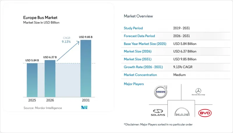 Europe Bus-Market-IMG1