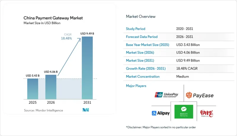 China Payment Gateway-Market-IMG1