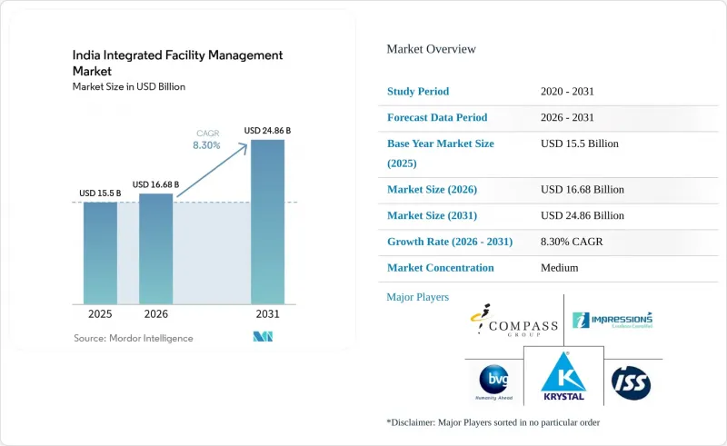 India Integrated Facility Management-Market-IMG1