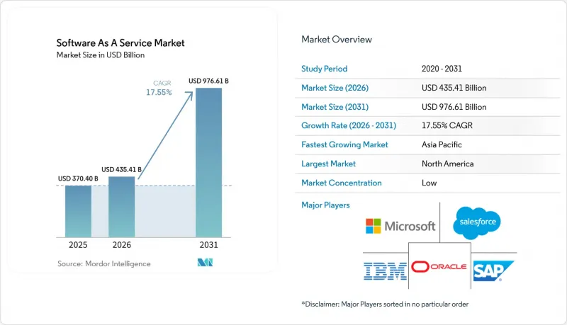 Software As A Service-Market-IMG1