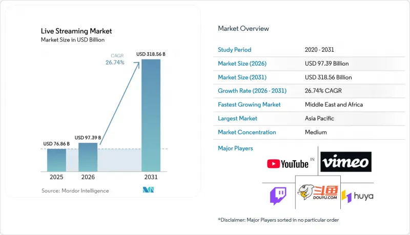 Live Streaming-Market-IMG1