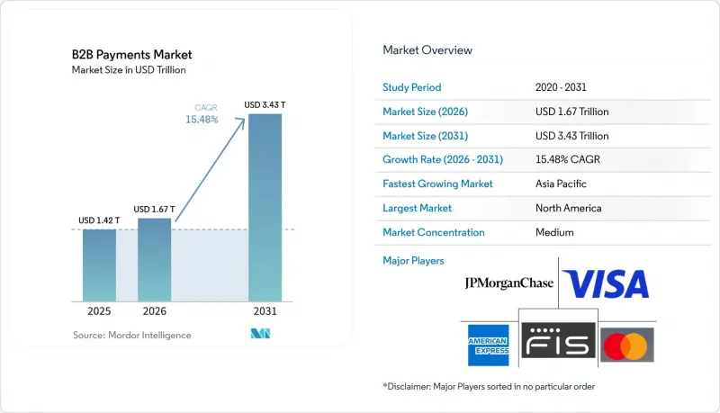 B2B Payments-Market-IMG1