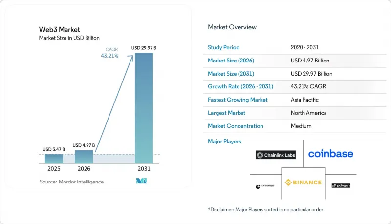 Web3-Market-IMG1