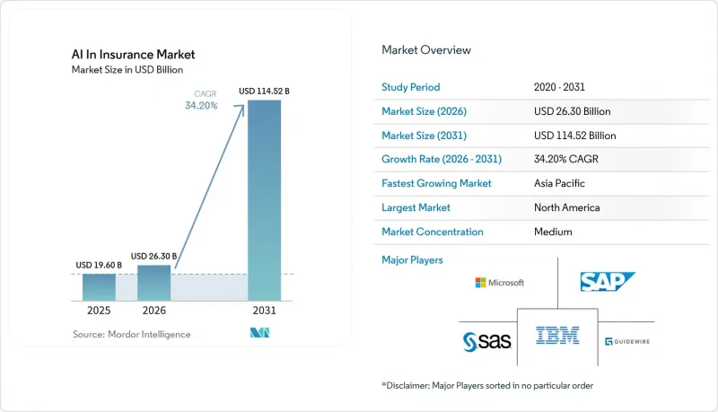 AI In Insurance-Market-IMG1