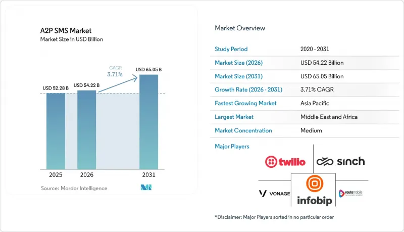 A2P SMS-Market-IMG1