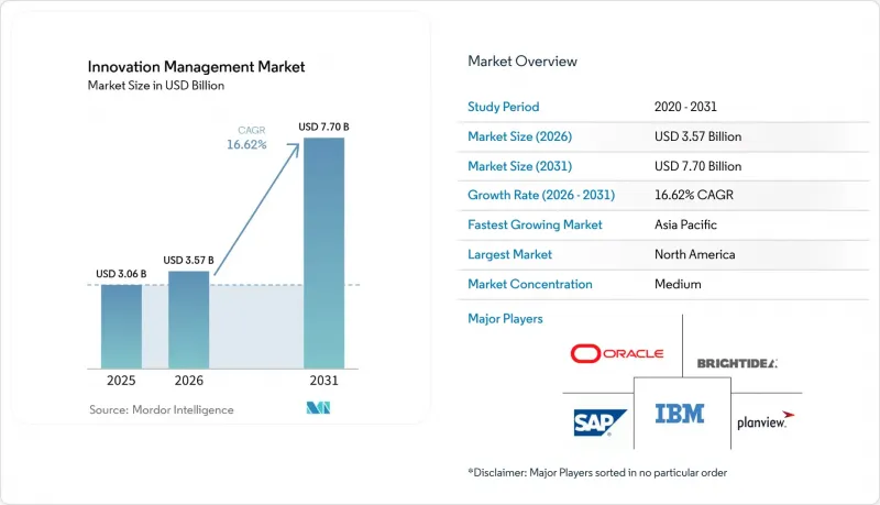 Innovation Management-Market-IMG1