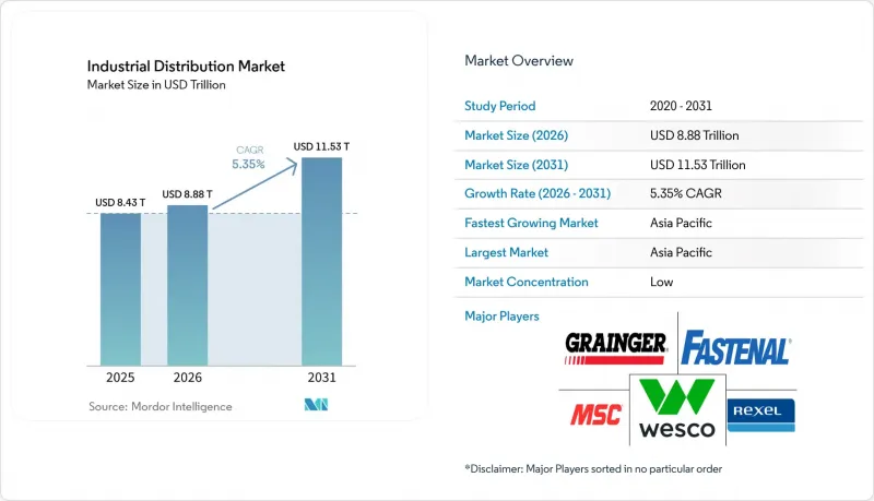 Industrial Distribution-Market-IMG1