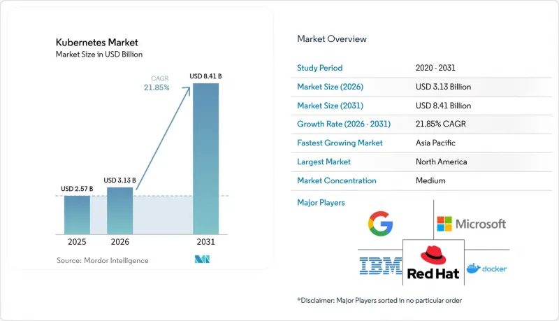 Kubernetes-Market-IMG1