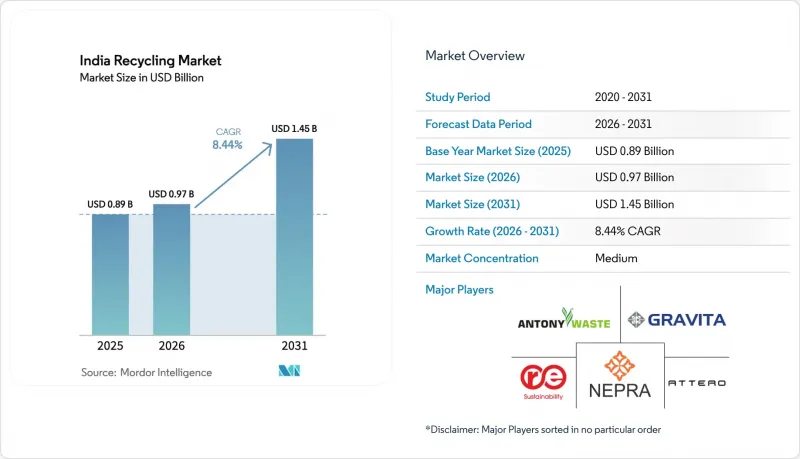 India Recycling-Market-IMG1