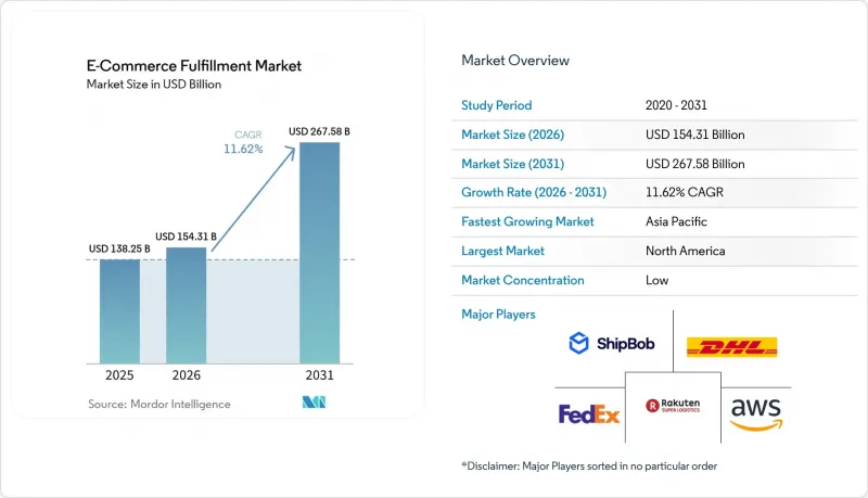 E-Commerce Fulfillment-Market-IMG1