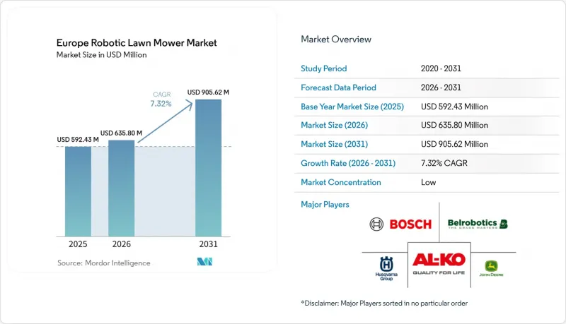 Europe Robotic Lawn Mower-Market-IMG1