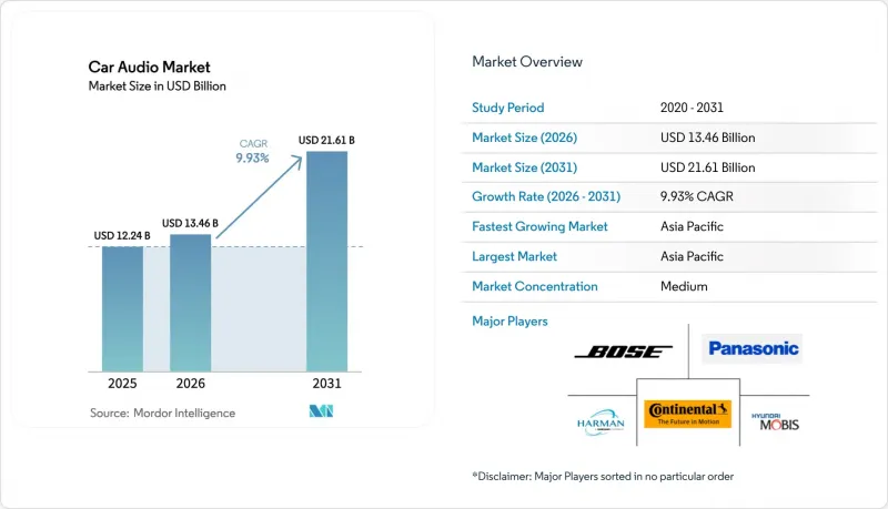 Car Audio-Market-IMG1