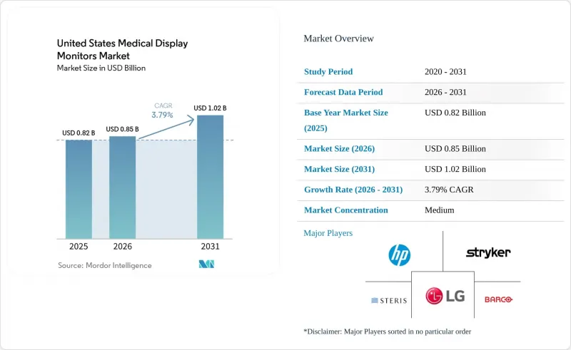 United States Medical Display Monitors-Market-IMG1