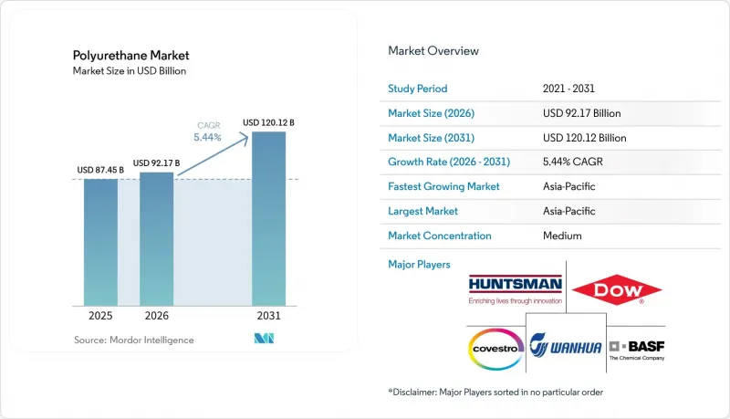 Polyurethane-Market-IMG1