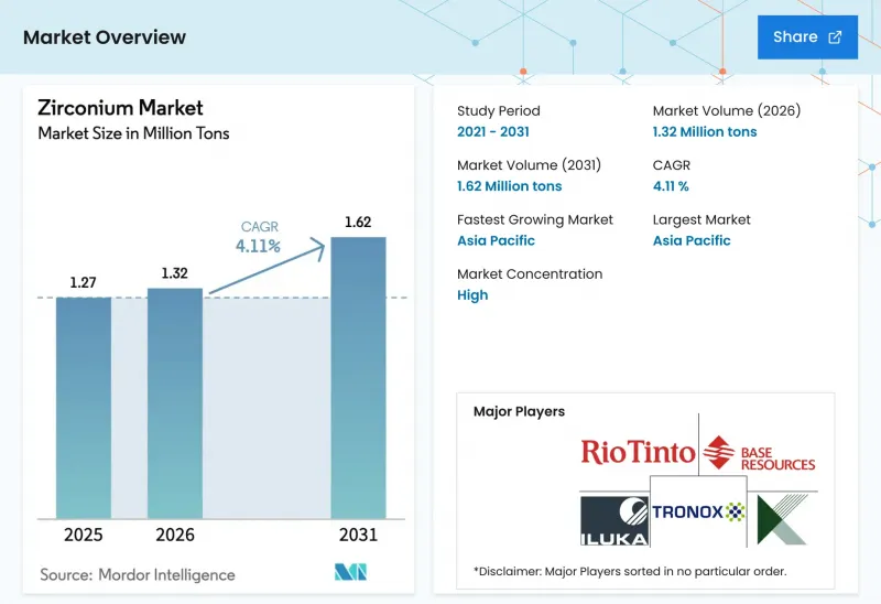 Zirconium-Market-IMG1