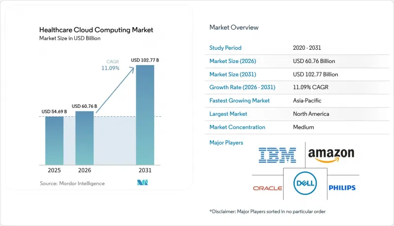 Healthcare Cloud Computing-Market-IMG1