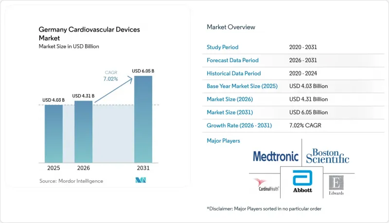 Germany Cardiovascular Devices-Market-IMG1