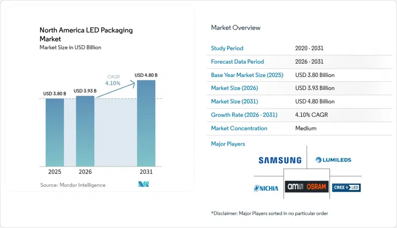 North America LED Packaging-Market-IMG1