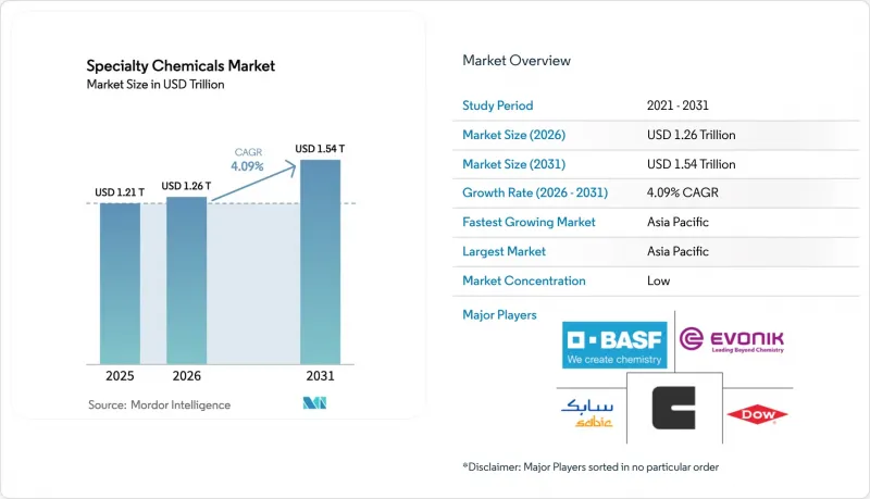 Specialty Chemicals-Market-IMG1