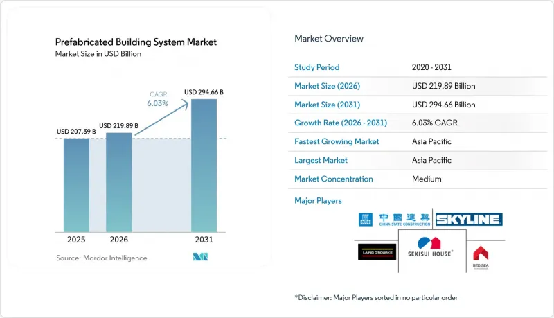 Prefabricated Building System-Market-IMG1
