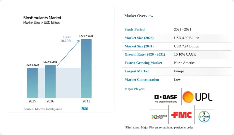 Biostimulants-Market-IMG1