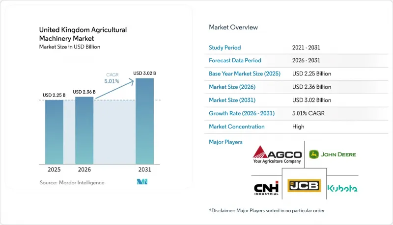 United Kingdom Agricultural Machinery-Market-IMG1