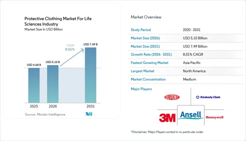 Protective Clothing For Life Sciences Industry-Market-IMG1
