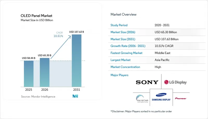 OLED Panel-Market-IMG1