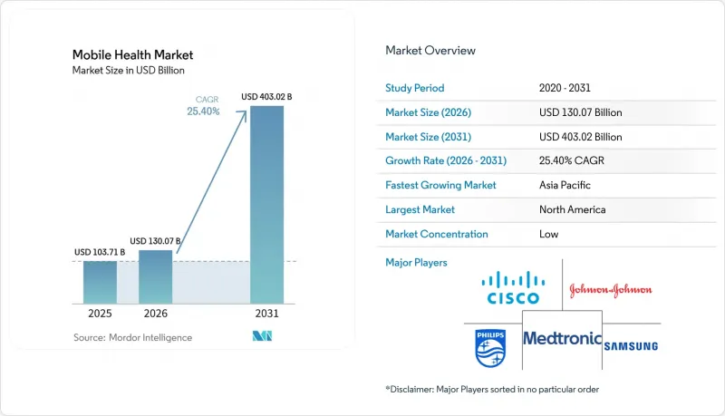 Mobile Health-Market-IMG1