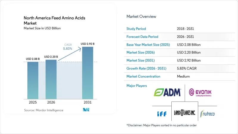 North America Feed Amino Acids-Market-IMG1