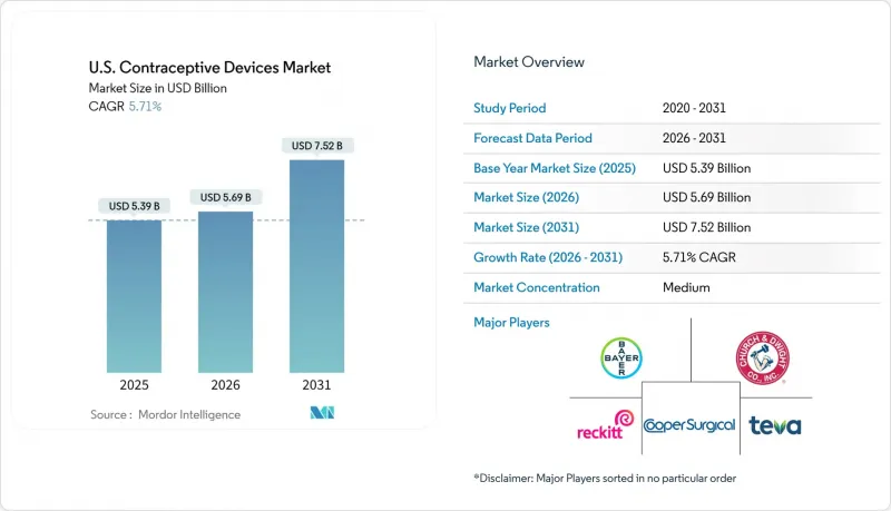 U.S. Contraceptive Devices-Market-IMG1