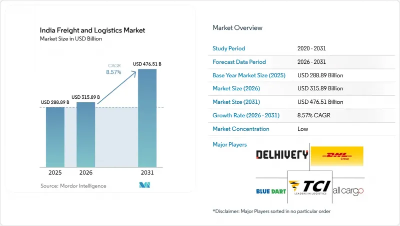India Freight And Logistics-Market-IMG1