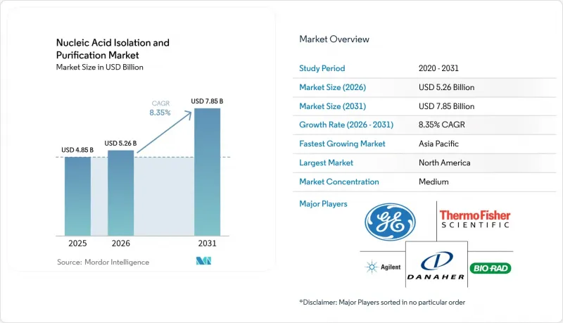 Nucleic Acid Isolation And Purification-Market-IMG1