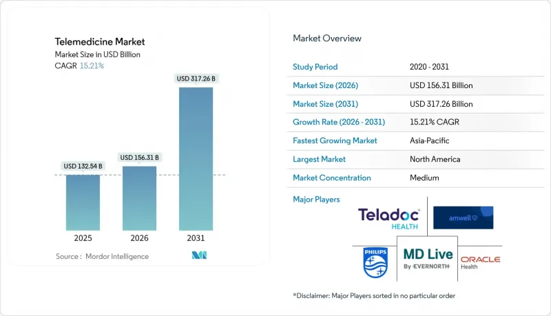 Telemedicine-Market-IMG1