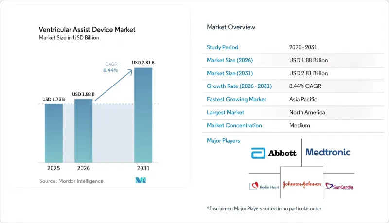 Ventricular Assist Device-Market-IMG1