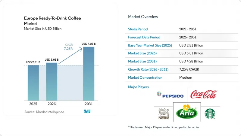 Europe Ready-To-Drink Coffee-Market-IMG1
