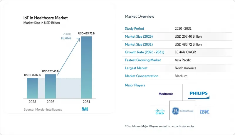 IoT In Healthcare-Market-IMG1