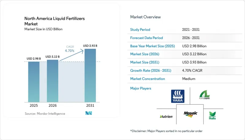North America Liquid Fertilizers-Market-IMG1