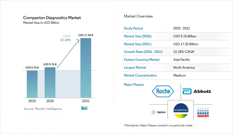 Companion Diagnostics-Market-IMG1