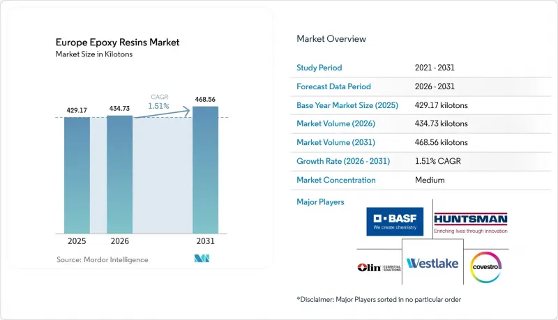 Europe Epoxy Resins-Market-IMG1