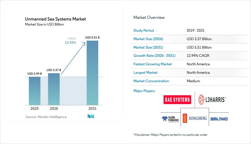 Unmanned Sea Systems-Market-IMG1