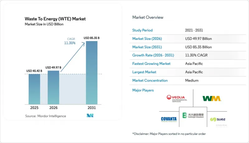 Waste To Energy(WTE)-Market-IMG1