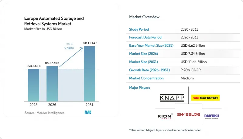 Europe Automated Storage And Retrieval Systems-Market-IMG1