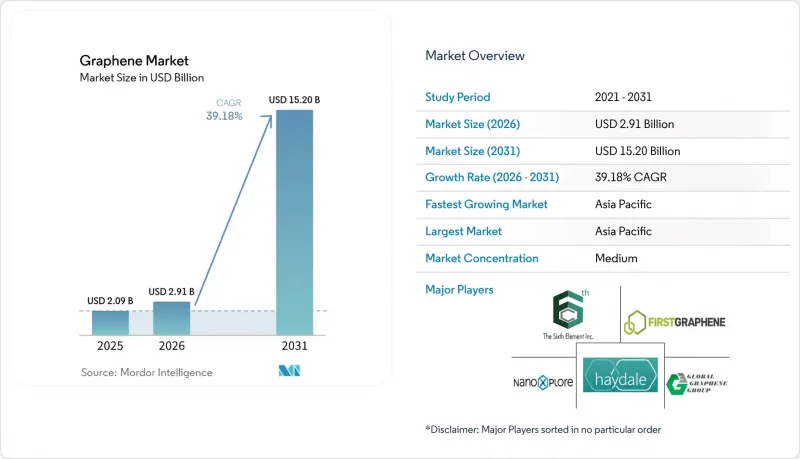 Graphene-Market-IMG1