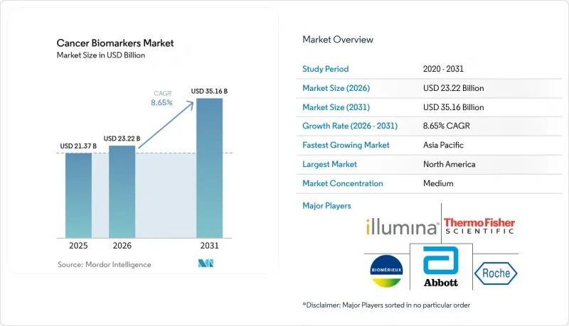 Cancer Biomarkers-Market-IMG1