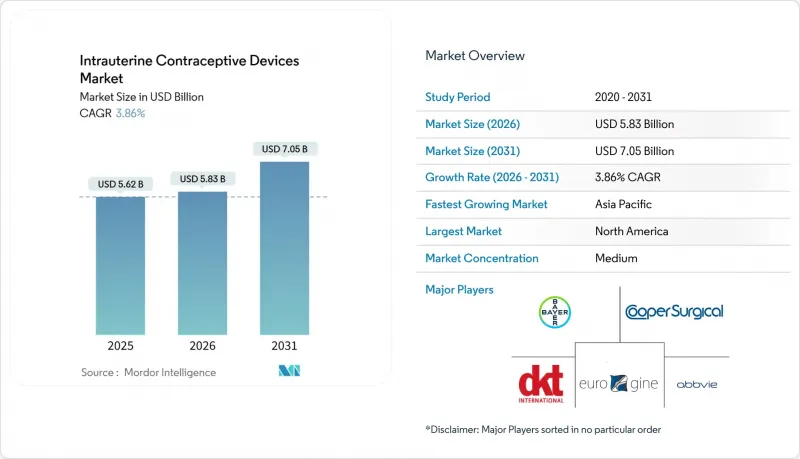 Intrauterine Contraceptive Devices-Market-IMG1