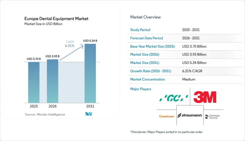 Europe Dental Equipment-Market-IMG1