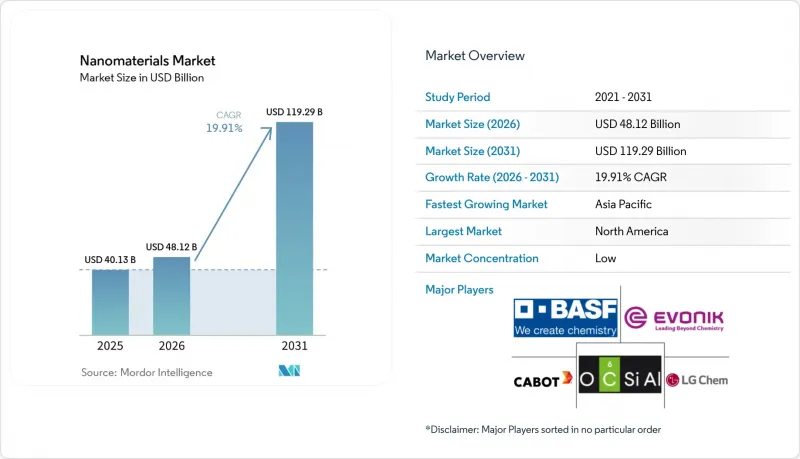 Nanomaterials-Market-IMG1