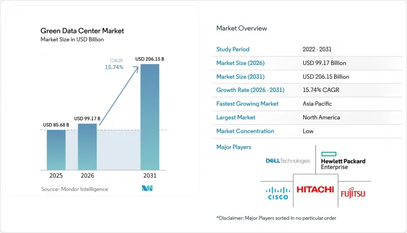Green Data Center-Market-IMG1