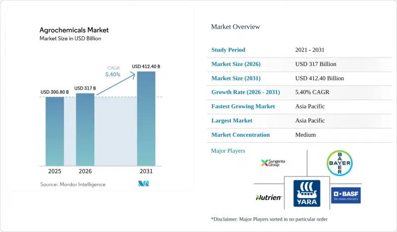 Agrochemicals-Market-IMG1